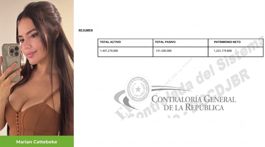 Relatora VIP de la Corte multiplicó casi por siete sus bienes